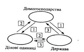 Економічна теорія