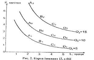 Економічна теорія