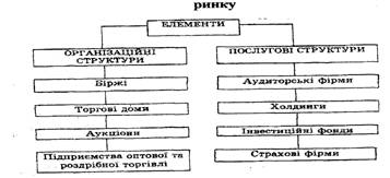 Економічна теорія