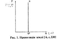 Економічна теорія