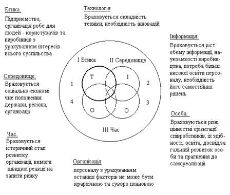 Мотивація робітників промислового підприємства