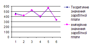 Мотивація робітників промислового підприємства