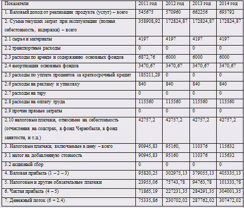 Бизнес-план «Строительство»