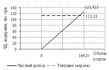 Бизнес-план «Строительство»