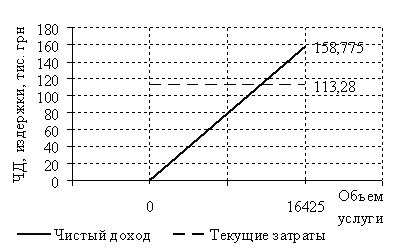 Бизнес-план «Строительство»