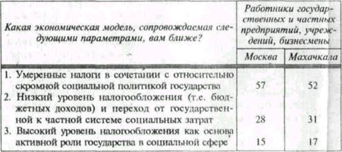 Психологическое восприятие государственных доходов