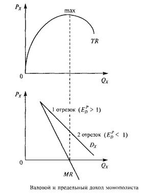 Политика ценовой дискриминации