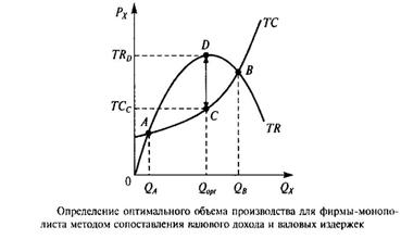 Политика ценовой дискриминации