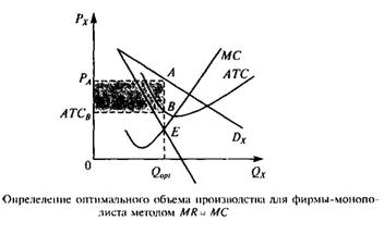 Политика ценовой дискриминации