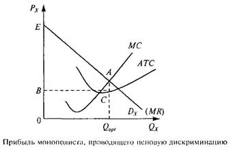 Политика ценовой дискриминации