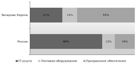 Формирование рынка информации в экономике