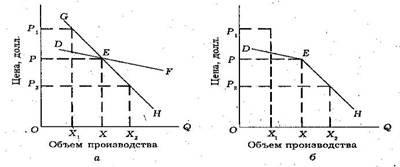 Монополистическое конкурентное поведение