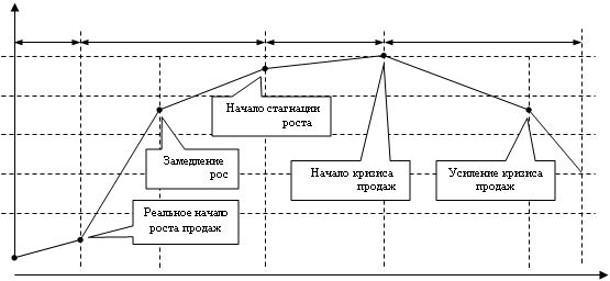 Жизненные циклы организации