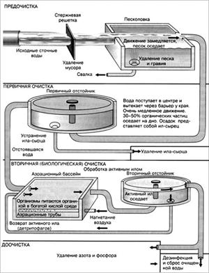 Извлечение хрома из воды, используемой в градирнях теплоэлектростанций