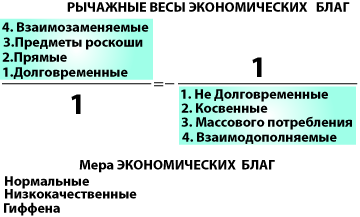 Теория потребительского выбора