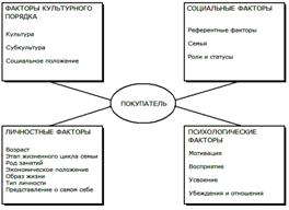 Теория потребительского выбора