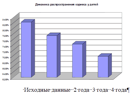 Развитие зубов у детей