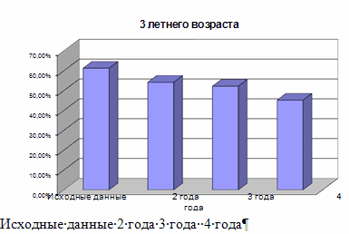 Развитие зубов у детей