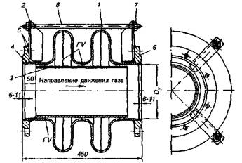 Газовые сети города