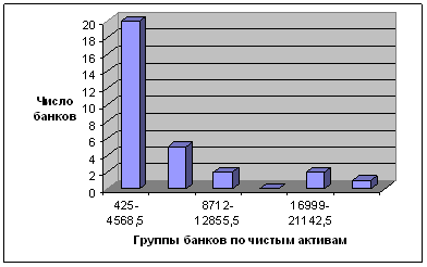 Методика группировки показателей