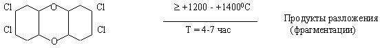 Переработка ТПО и БО