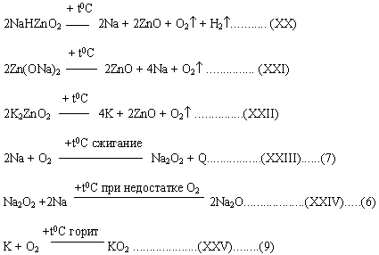 Переработка ТПО и БО