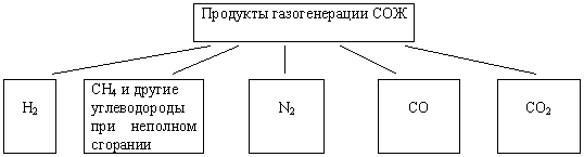 Переработка ТПО и БО