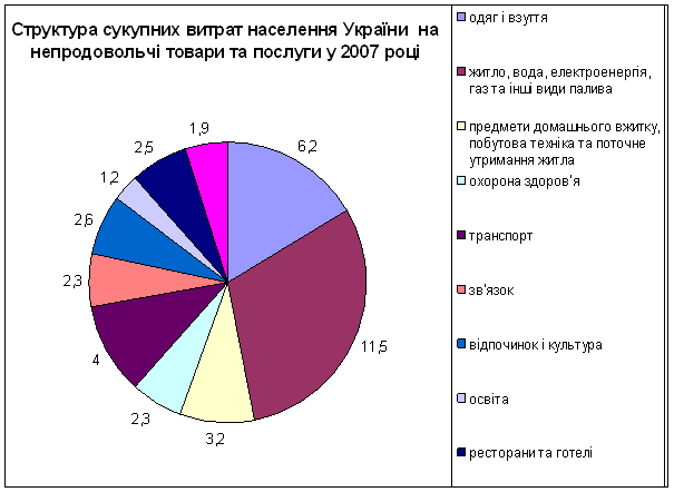 Системи узагальнюючих показників статистичного дослідження доходів і витрат населення України