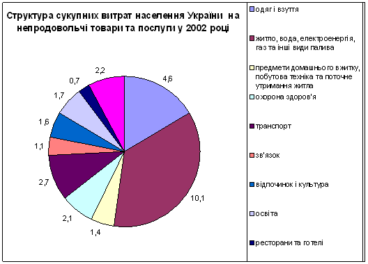 Системи узагальнюючих показників статистичного дослідження доходів і витрат населення України