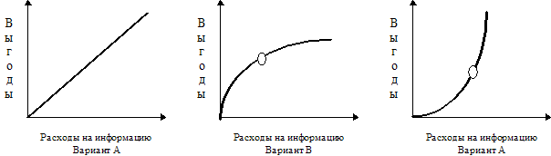 Информационное обеспечение процесса управления