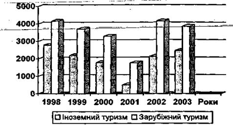 Туристичні ресурси Волинської області