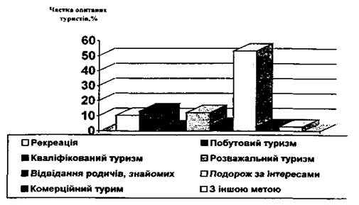 Туристичні ресурси Волинської області