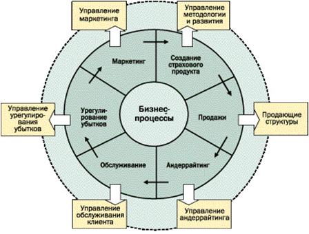 Анализ ценовых стратегий ОАО СК «РОСНО»