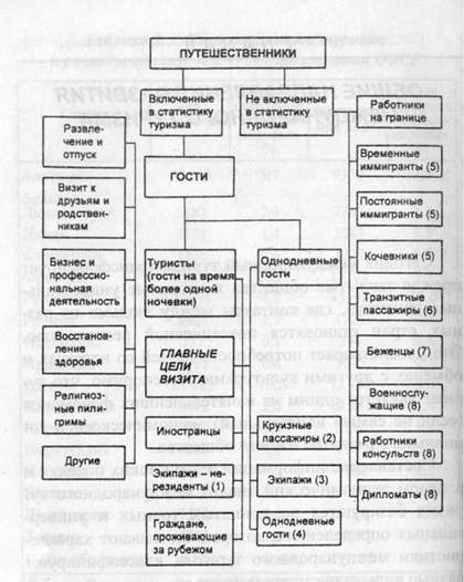 Количественные показатели в туризме