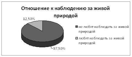 Изучение темы «Морфологические адаптации рыб» в школьном курсе биологии