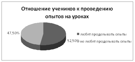 Изучение темы «Морфологические адаптации рыб» в школьном курсе биологии