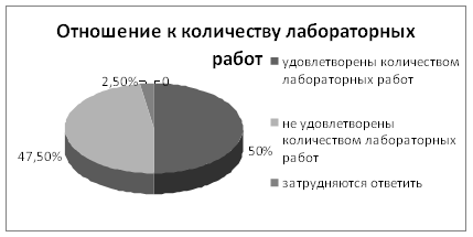 Изучение темы «Морфологические адаптации рыб» в школьном курсе биологии