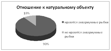 Изучение темы «Морфологические адаптации рыб» в школьном курсе биологии