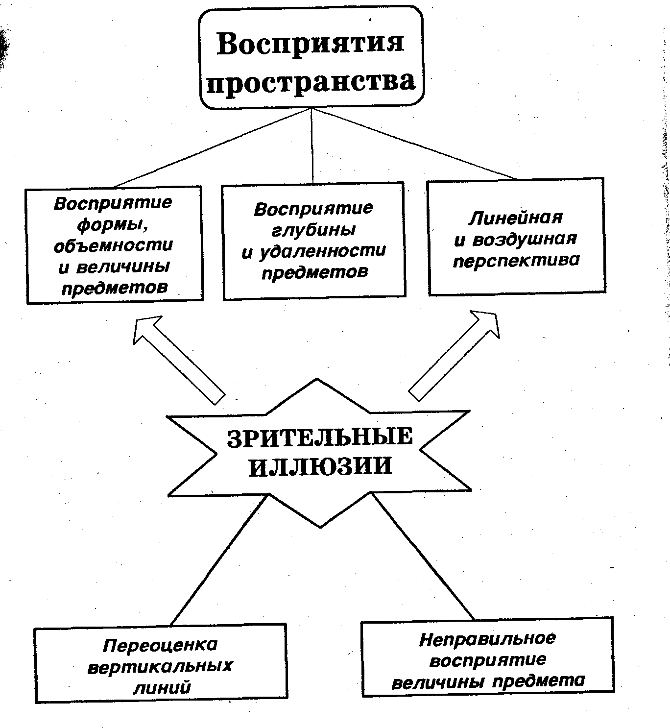 Восприятие пространства картинки