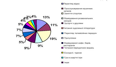 Пропаганда спортивно-оздоровчої роботи в Україні