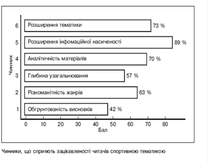 Пропаганда спортивно-оздоровчої роботи в Україні