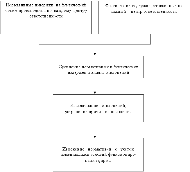Анализ себестоимости товарной продукции на примере ОАО «Нижнекамскшина»