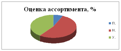 Проект мероприятий по повышению качества обслуживания на примере гостиницы «Приокская»