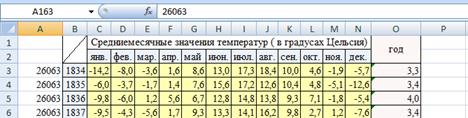Статистический анализ глобального потепления на примере Санкт-Петербурга