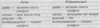 Необихевиоризм в зарубежной социальной психологии