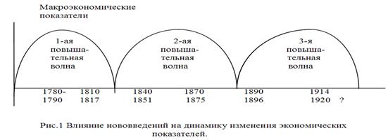 Развитие инновационной системы предприятий как средство борьбы с экономическим кризисом