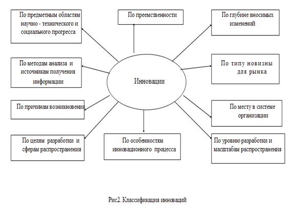 Развитие инновационной системы предприятий как средство борьбы с экономическим кризисом