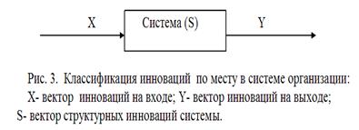 Развитие инновационной системы предприятий как средство борьбы с экономическим кризисом