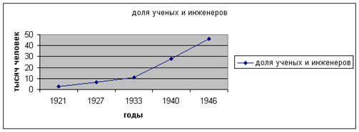 Развитие инновационной системы предприятий как средство борьбы с экономическим кризисом