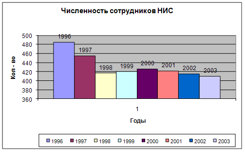 Развитие инновационной системы предприятий как средство борьбы с экономическим кризисом